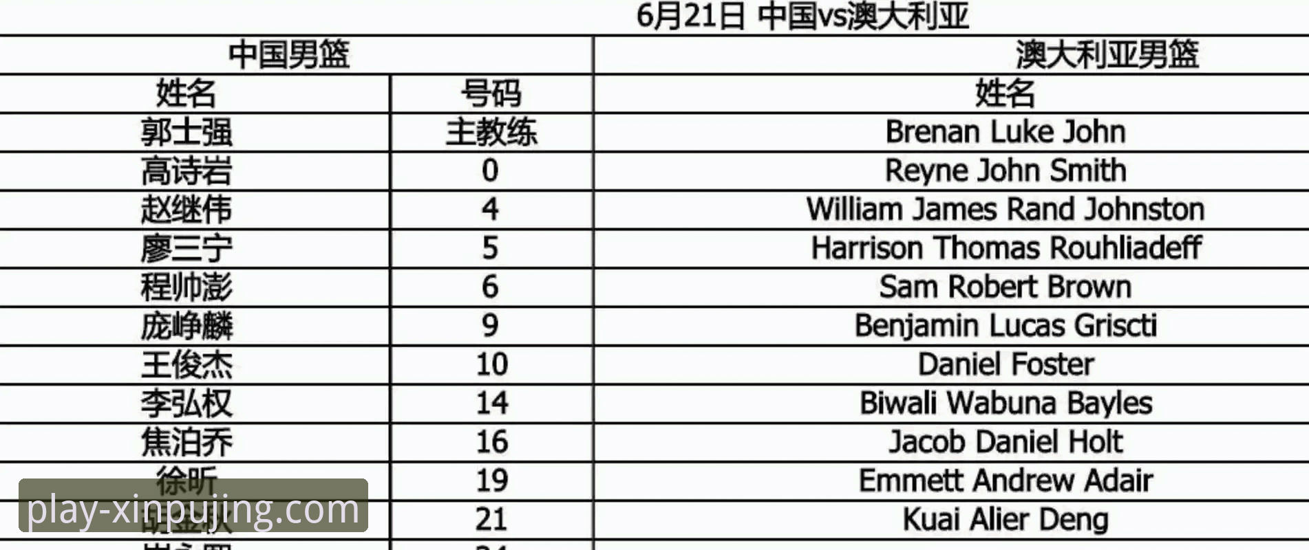 新莆京平台安卓安装安装教程 王俊杰狂砍23分,中国男篮热身赛91-81胜澳大利亚,新莆京平台如何带你复盘这场精彩对决?