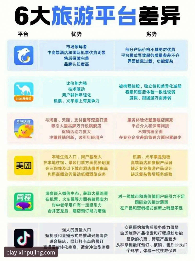 新莆京平台怎么样哪个好 新莆京平台怎么样哪个好?从4个核心维度深度解析移动端体验差异